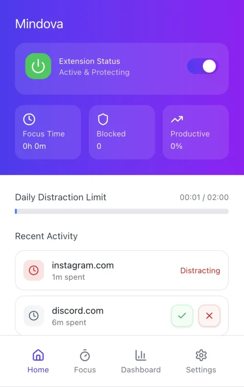 Mindova extension popup showing extension status, daily distraction limit and recent browsing activity